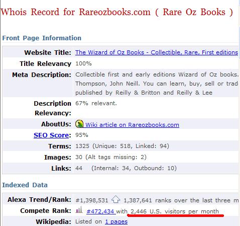 rareozbooks website visitors